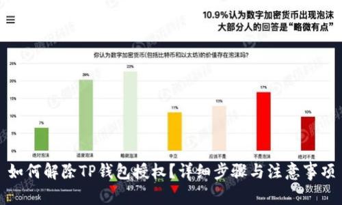 如何解除TP钱包授权？详细步骤与注意事项