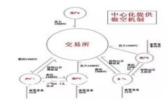 : TP钱包的私钥是什么？如