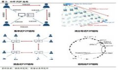 提币到TP钱包没到怎么办？