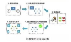 如何使用TP钱包创建币安钱包：常见问题解析与解