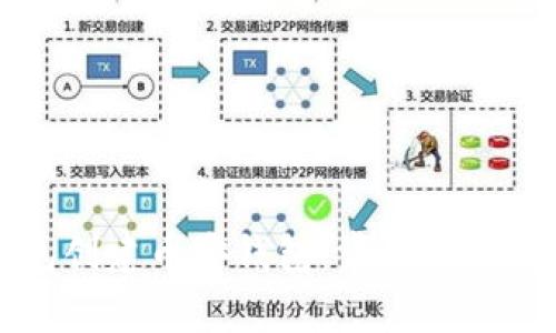 如何使用TP钱包创建币安钱包：常见问题解析与解决方案