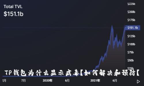 TP钱包为什么显示病毒？如何解决和预防？