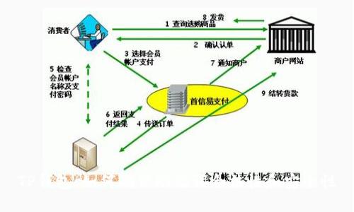 TP钱包：如何确保助记词合法性和安全性