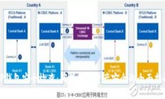TP钱包安全检查：确保数字