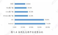 : TP钱包如何在没有矿工费