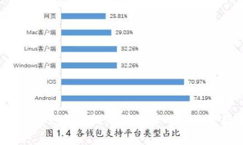 : TP钱包如何在没有矿工费的情况下提币？