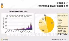  如何查找TP钱包的收款地