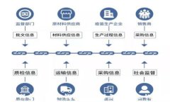   如何保护你的TP钱包NFT，