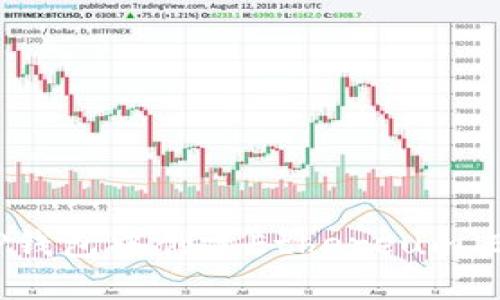 如何在TP钱包中创建Ethereum（ETH）钱包