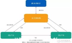 TP钱包如何加快交易速度？