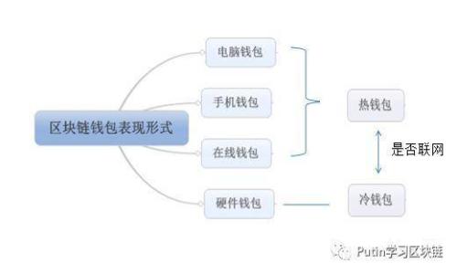 苹果手机用户如何下载TP钱包软件详解