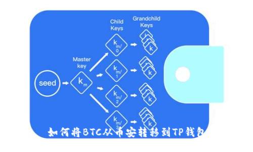 如何将BTC从币安转移到TP钱包