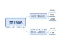 如何找到TP钱包的官方网站