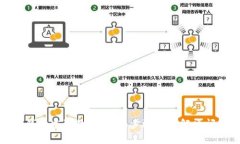 TP钱包重置教程：简单步骤