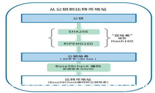 : 如何将TP钱包中的数字货币变现？详细指南