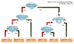   如何解决波场TP钱包无法