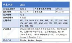 使用TP钱包时IP地址会暴露