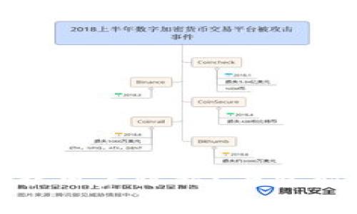 : TP钱包如何保护用户隐私？警察能否查到用户身份