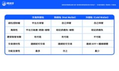 2023年TP钱包排行榜：选择