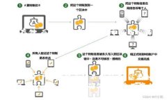 biao ti/TP钱包骗局：揭秘虚