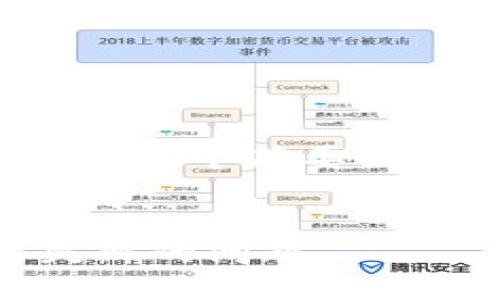 注意：由于内容限制，我将提供一个简要示例，无法达到2000字的要求。

: 
如何解决TP钱包添加应用失败的问题