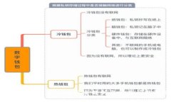 TP钱包冻结能量的用途解析