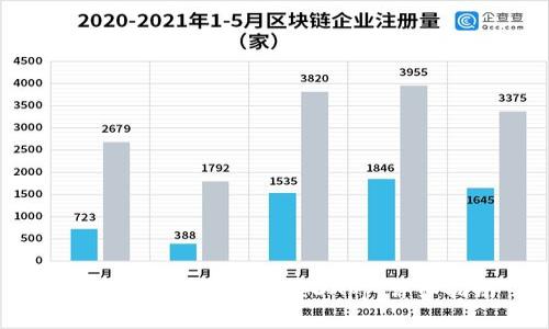 如何在TP钱包中链接DApp：详细指南