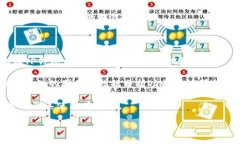 与关键词设计  如何在TP钱