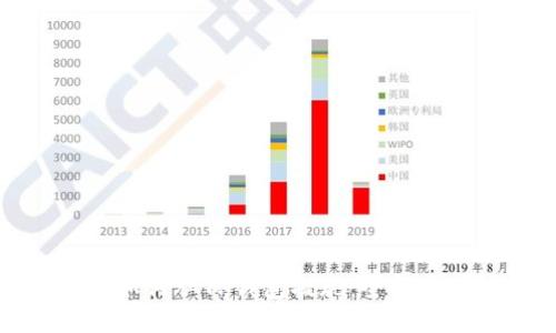 如何从TP钱包提现：全指南
