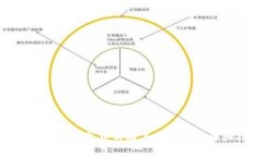 : 如何在TP钱包中关联其他
