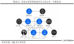 TP钱包更新后资金丢失的原