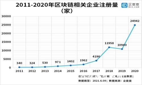 TP钱包与币安的测试与使用指南