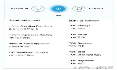 bianotiTP钱包更新失败的解决方法/bianoti

关键词：TP钱包, 更新失败, 钱包更新, 钱包使用技巧/guanjianci

引言
在数字货币快速发展的今天，移动钱包作为一种方便、安全的管理工具，深受用户喜爱。其中，TP钱包因其易用性和丰富的功能，成为了众多用户的首选。然而，许多用户在使用TP钱包的过程中，偶尔会遇到更新失败的问题，这不仅影响了用户的使用体验，也让不少人感到困惑。本文将围绕“TP钱包怎么更新不了了”这一问题，帮助大家了解更新失败的原因，并提供切实可行的解决方案。

一、TP钱包更新失败的原因分析
TP钱包的更新失败可能由多种因素造成，以下是一些常见的原因：
ul
    listrong网络问题：/strong如果您的设备网络不稳定，可能会导致更新文件下载失败。检查您的网络连接是解决问题的第一步。/li
    listrong存储空间不足：/strong每次更新应用程序都需要一定的存储空间。如果您的设备存储已满，则更新会失败。/li
    listrong应用程序版本不兼容：/strong如果您使用的TP钱包版本过旧，可能会导致更新时出现不兼容情况，建议删除旧版本后重新安装。/li
    listrong设备系统问题：/strong有时候系统更新或者设备故障也可能导致TP钱包无法正常更新，因此需要检查设备的健康状况。/li
    listrong权限设置问题：/strongTP钱包在更新时可能需要访问某些权限，如果您在设备上禁止了这些权限，更新将无法完成。/li
/ul

二、如何检查网络连接
首先，确保您的网络连接正常。您可以通过以下步骤检查网络连接：
ul
    listrongWi-Fi连接：/strong在设备的设置中确认Wi-Fi已连接并具有正常的信号强度。尝试重新连接Wi-Fi或重启路由器。/li
    listrong蜂窝数据：/strong如果您使用移动数据，确保数据包未达到上限，并且在设备设置中允许TP钱包使用蜂窝数据。/li
    listrong测速：/strong使用网络测速工具确认您的网络速度是否正常，如果速度过慢，可能需要联系网络服务提供商。/li
/ul

三、释放存储空间的技巧
如果您发现设备存储空间不足，可以通过以下方法释放空间：
ul
    listrong删除不必要的应用：/strong查看已安装的应用，及时删除不常用的应用程序，腾出存储空间。/li
    listrong清除缓存：/strong由于应用程序会不断生成缓存文件，定期清理应用缓存有助于释放空间。/li
    listrong转移文件：/strong将照片、视频等大文件转移到外部存储卡或云存储，减轻本地存储负担。/li
/ul

四、更新TP钱包的正确步骤
如果您决定重新更新TP钱包，可以按照这些步骤操作：
ul
    listrong访问官方网站：/strong前往TP钱包的官方网站或应用商店，确保下载的是最新版本。/li
    listrong点击更新：/strong在应用商店中找到TP钱包，点击更新按钮，耐心等待下载完成。/li
    listrong重启设备：/strong完成更新后，建议重启设备以使新版本正确加载和运行。/li
/ul

五、TP钱包常见问题解答
h41. TP钱包更新后无法打开怎么办？/h4
如果在更新TP钱包后发现无法启动，有可能是更新过程中出现了问题。建议您先强制关闭应用程序，然后重新启动。如果依然无法打开，可以尝试卸载TP钱包并重新下载更新。如果仍然存在问题，可以查阅TP钱包的官方支持渠道，寻求技术支持。

h42. TP钱包无法连接网络如何解决？/h4
当您发现TP钱包无法连接网络时，首先要检查设备的网络设置，包括Wi-Fi和移动数据的状态。确认网络正常后，可以尝试重启TP钱包。如果问题依旧，可以清缓存或重置网络设置，这通常能解决临时的连接问题。

h43. 如何备份TP钱包中的资产？/h4
备份TP钱包中的资产非常重要，可以通过以下步骤进行：登录TP钱包，进入钱包设置，找到备份选项，按照提示进行备份。通常情况下，会生成一组私钥或助记词，请务必妥善保存，以免遗失。

h44. TP钱包安全性如何保障？/h4
TP钱包采用了多重安全机制来保护用户资产，包括生物识别技术、密码保护和加密存储等。用户在使用时，也应当提高警惕，避免在公共网络环境下进行大额交易，定期更改密码，并确认下载的应用程序来源正规。

h45. 如何联系客服解决TP钱包问题？/h4
如有疑问或遇到无法解决的问题，用户可以通过TP钱包内的“帮助”或“联系客服”选项联系客服，一般会提供在线对话或社区论坛的支持。官方渠道通常会更快速有效地解决用户遇到的问题。

结束语
通过上述内容，相信大家对TP钱包更新失败的问题有了一定的了解。在遇到类似情况时，不妨尝试上文提到的解决方法。如若问题依然存在，可以寻求专业技术支持。希望广大用户能够顺利使用TP钱包，享受数字货币带来的便利。