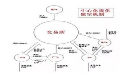 TP钱包出现病毒怎么办？详