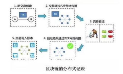 如何下载TP钱包及获取各种糖果：全面指南