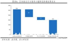 TP钱包卖币教程：如何轻松