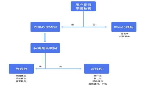 如何验证TP钱包是不是正版