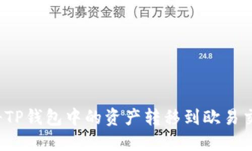 如何将TP钱包中的资产转移到欧易交易所？