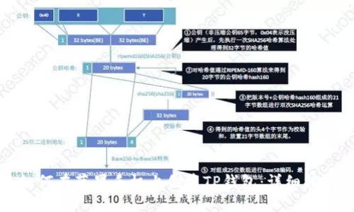 如何在苹果手机上创建TP钱包：详细指南