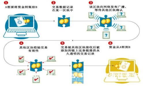 如何将LUNC提到TP钱包，详细步骤与注意事项