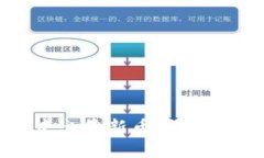 如何在TP钱包中出售新币：