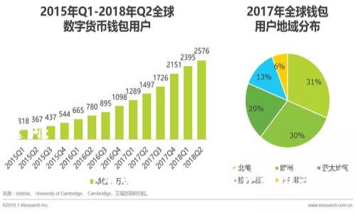 和关键词：

tp钱包如何用HT购买其他币种？详细指南与注意事项