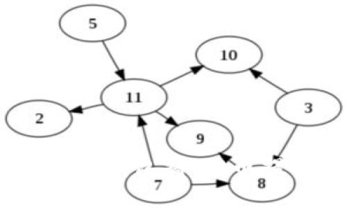 如何通过TP钱包将HD币提取至TRX