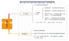    如何解决TP钱包矿工费不