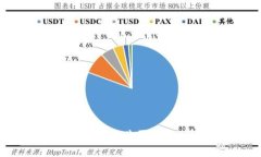 在TP钱包中如何购买狗绳：