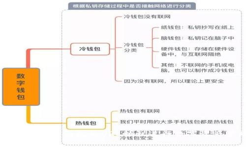 如何使用TP钱包的URL协议进行数字资产管理