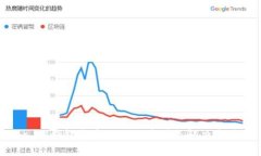 : TP钱包收益不动的原因及