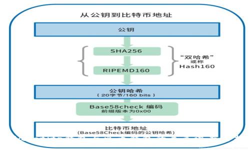 bianotitp钱包与火币钱包的关系深度解析
