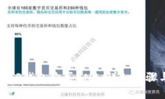 如何在TP钱包购买BNB：详细