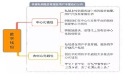 如何通过TP钱包查询授权信
